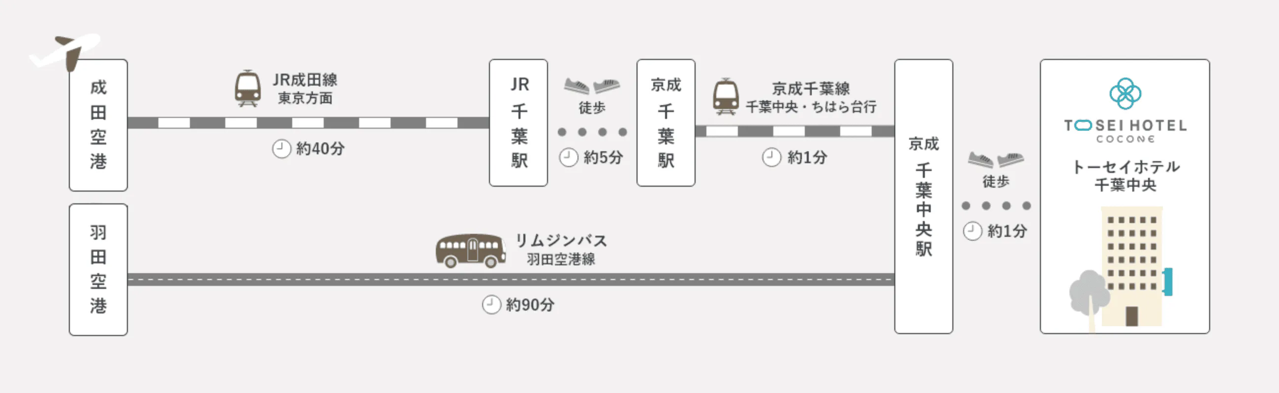 从机场来的顾客