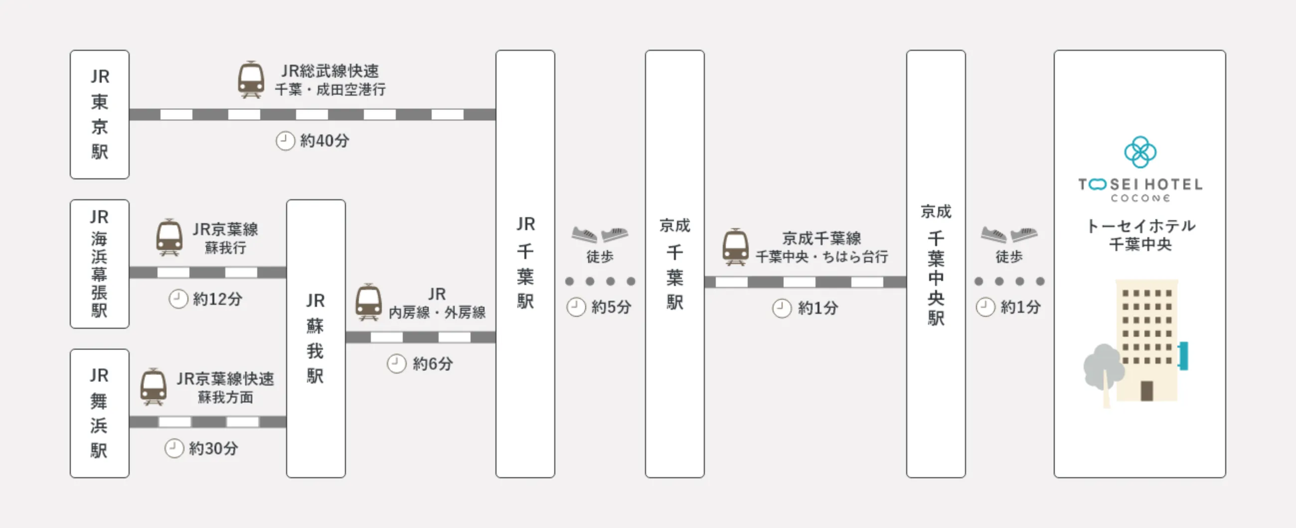 坐地铁来的顾客