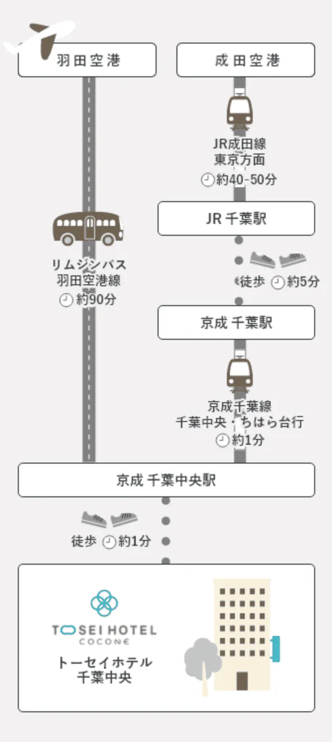 从机场来的顾客