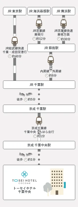 坐地铁来的顾客