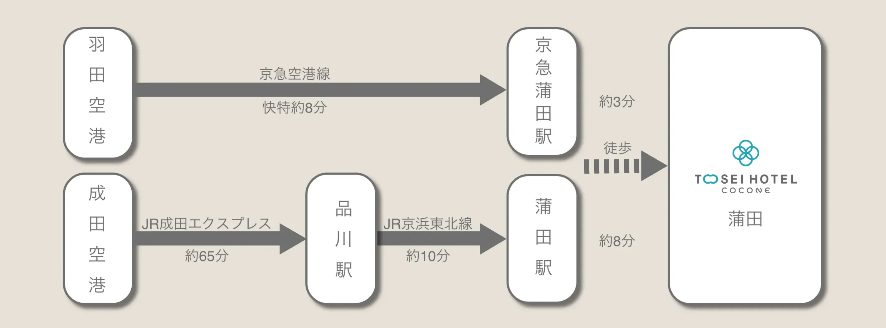 从机场来的顾客
