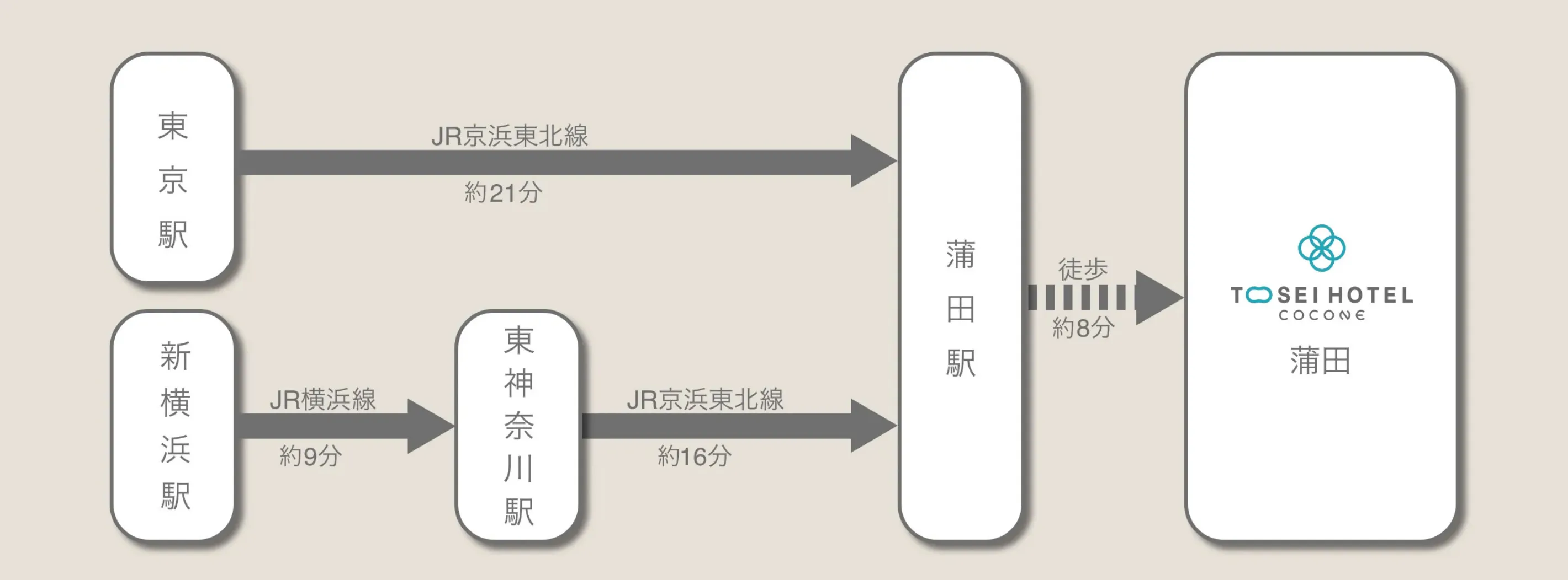 打电话来的顾客