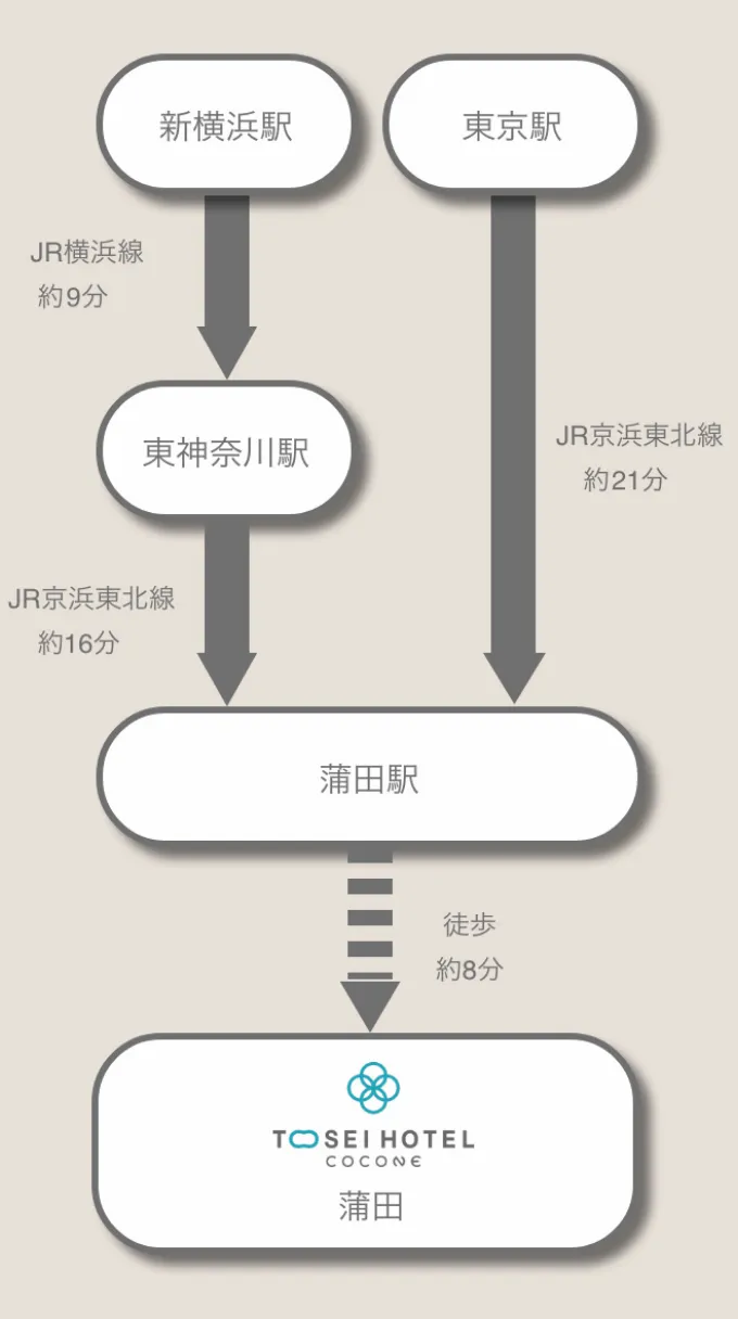 打电话来的顾客